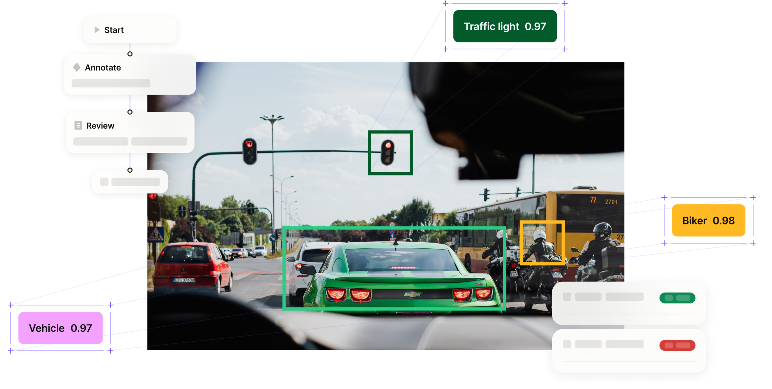 Data annotation platform interface